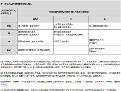 FDA重塑容器密封系统CMC，更新24年前旧规