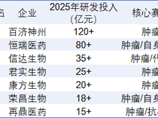 2026中国生物医药全景报告：规模破7万亿，创新药正式出海逆袭