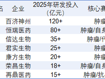 2026中国生物医药全景报告：规模破7万亿，创新药正式出海逆袭