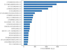十年厮杀！“药王”究竟是谁？