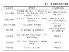 期刊好文 | 医药化工企业如何应对FDA检查