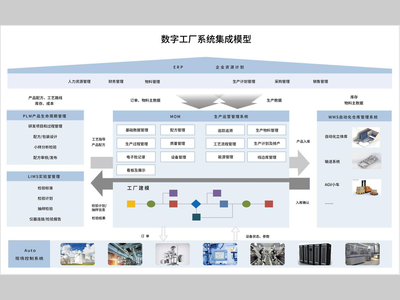 提供DCS/Batch、BMS/EMS、SCADA、APS、LIMS、MES、WMS等全系列数字化产品及CSV系统验证一体化解决方案