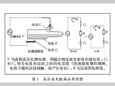 制药工程与设备专题 | 高压放电检漏机在BFS产品包装密封完整性检测中的应用