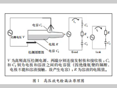 制药工程与设备专题 | 高压放电检漏机在BFS产品包装密封完整性检测中的应用
