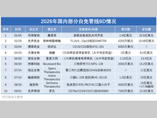 超300亿美元涌入，大药企在自免赛道找什么？