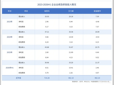 领跑、追赶与翻身：三家千亿药企的中期分析