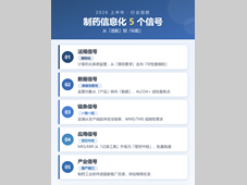 2026上半年制药信息化行业的5个信号