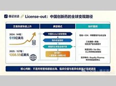 创新药出海持续升温！License-out成Biotech新出路