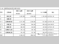 千级洁净室使用FFU/DCC 系统与AHU/DUCT系统的差异分析