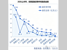 牌桌换人！中国创新药杀到全球主桌