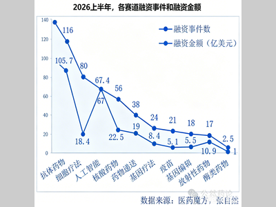 牌桌换人！中国创新药杀到全球主桌