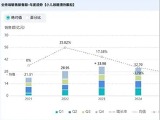 从儿科中药霸主到化药新锐：济川药业的“双线突围”逻辑