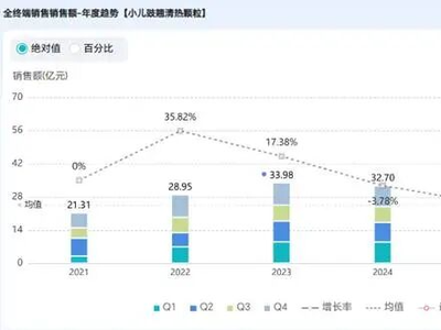 从儿科中药霸主到化药新锐：济川药业的“双线突围”逻辑