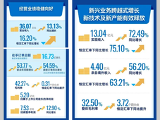 凯莱英藏着 “两张底牌”，CXO新周期开启！