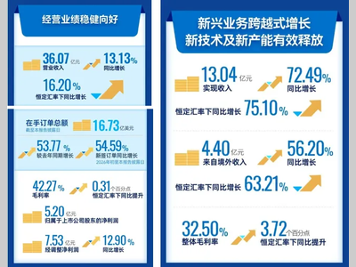 凯莱英藏着 “两张底牌”，CXO新周期开启！