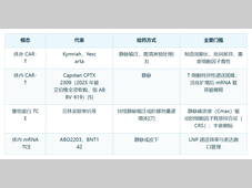 ABO2203 之后，mRNA‑TCE 走到哪一步？
