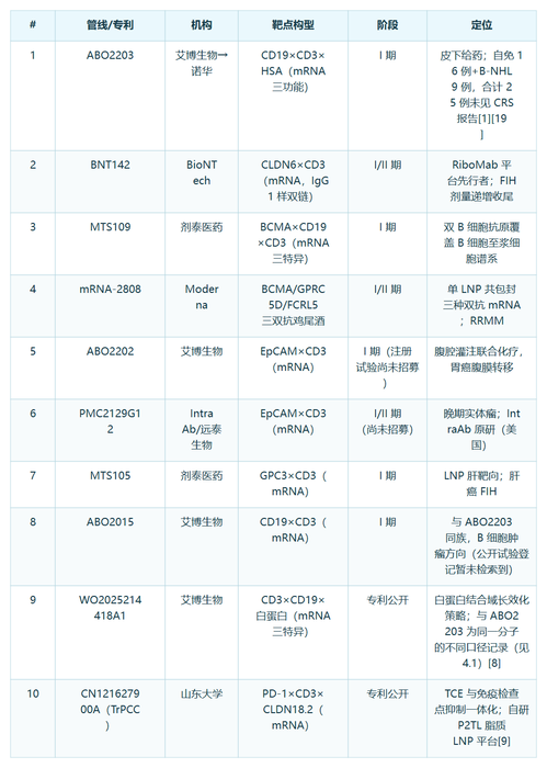 表格