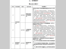 出口管制新规征求意见，三类生物医药技术拟禁止出口