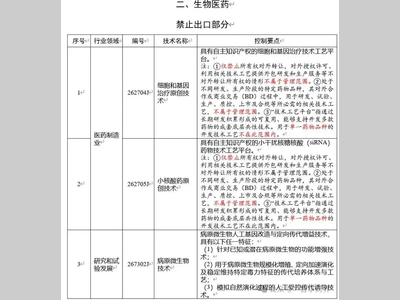 出口管制新规征求意见，三类生物医药技术拟禁止出口