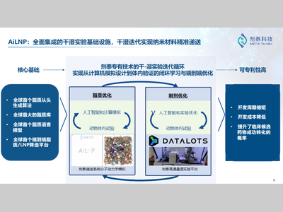 国内首个！礼来押注中国生成式AI制药，巨头新一轮争夺战打响