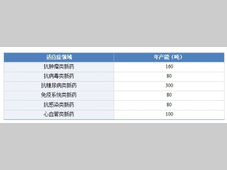 101亿落子！10月医药新建项目盘点