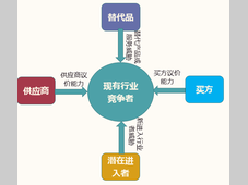 仿制药越来越卷，你应该规模化还是差异化？