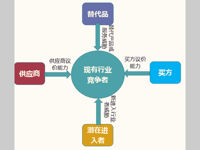 仿制药越来越卷，你应该规模化还是差异化？