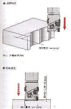 图5 VPX立铣刀可完成的几种基本功能（c）