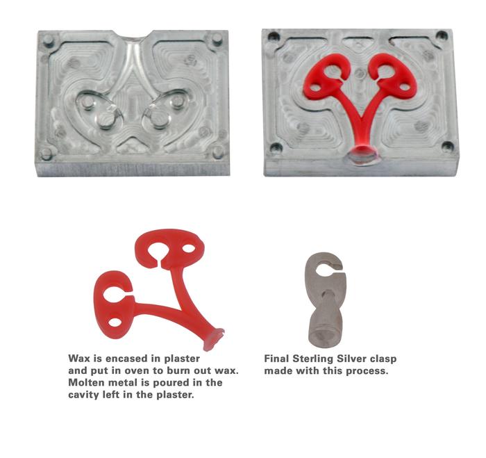 图3 以上是R&D Manufacturing公司经常用于珠宝部件制作的铸模工艺示例。在制作图中所示的这款手镯扣环时，需先使用Datron Neo进行铝材铣削。模具内填满蜡后用石膏盖上，然后放在烤炉中将蜡融化，然后石膏变硬，形成空腔。再将熔化后的金属倒入空腔内，形成扣环