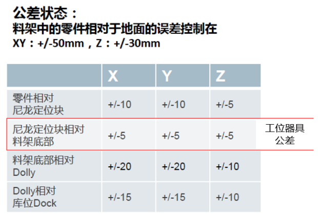 一般性公差要求