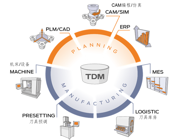 TDM SYSTEMS