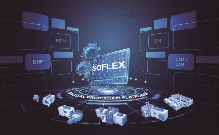 SOFLEX公司的柔性制造控制系统PCS可根据终端用户需求进行相关选配