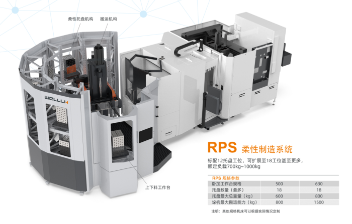 RPS柔性制造系统