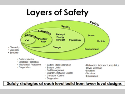 对撞测试引发的新能源汽车安全思考