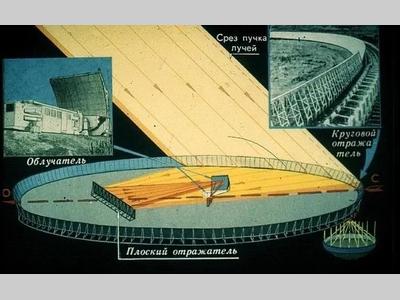 案例 | 近600米射电望远镜如何将精度控制在0.3毫米