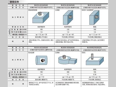 WJX系列刀具：满足客户多元化加工需求