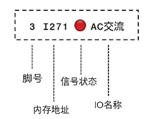图4 IO信号状态各个数据描述