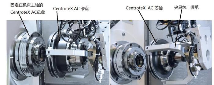 图4 CentroteX AC 快换夹具