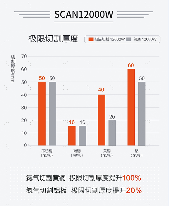 12000W切割厚度图.png 12000W切割厚度图.png
