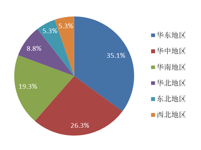 2022年上半年机床工具行业上市公司运行概况