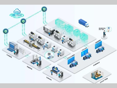 2024CCMT“上新”| 亮点抢先看（四）——华中iNC-Cloud数控云管家