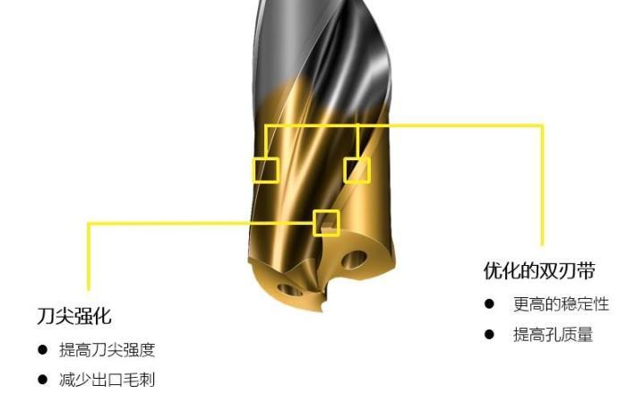 CoroDrill®860GM 微信图片_20200219105923