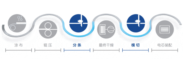让电池毛刺无处遁形——蔡司赋能新能源汽车行业