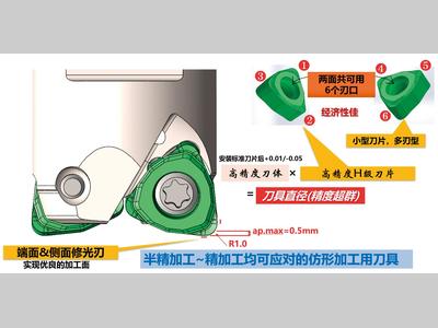 精密加工的理想选择