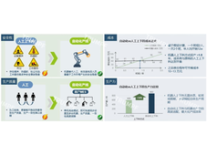 通快助力汽车热成型三维激光加工自动化升级