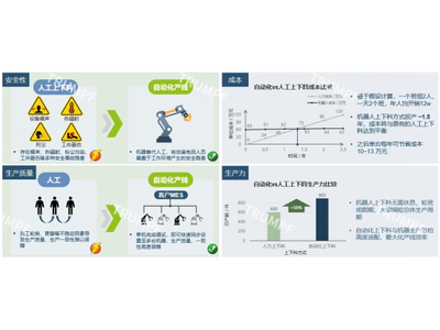 通快助力汽车热成型三维激光加工自动化升级