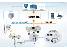 CIMT2025丨SMC展品预告