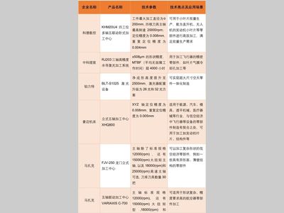 从CIMT2025创新产品，看低空经济崛起给机床行业带来的机遇与挑战