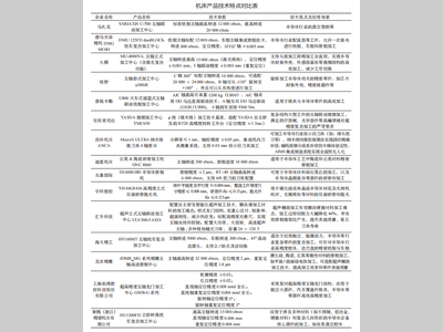 从CIMT2025看国内外半导体加工机床的技术差距与破局之道