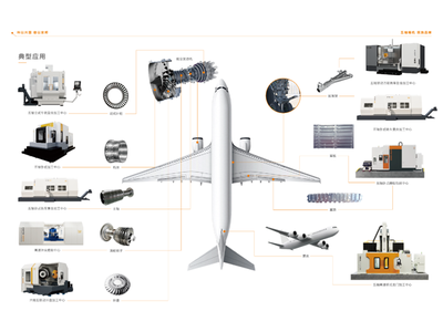 五轴机床攻破航空制造难题！22家机床工具企业6月要闻速递